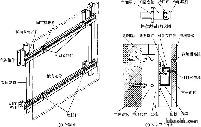 背栓式干挂法 背栓式干挂法