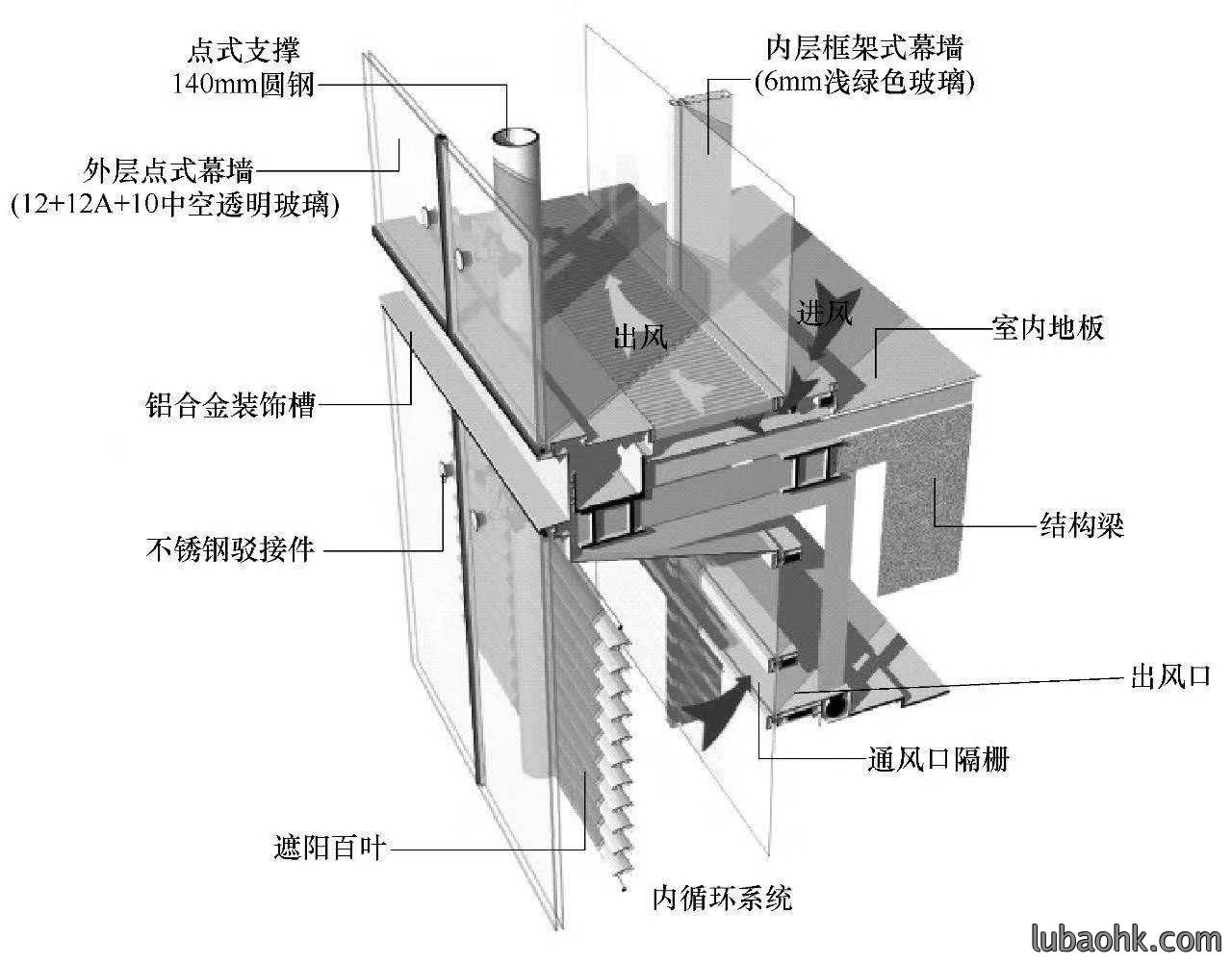 内通风双层幕墙 内通风双层幕墙